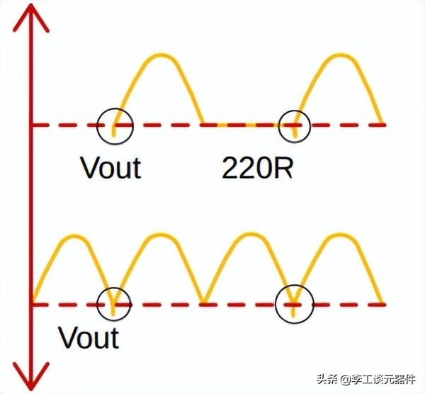 精密整流有无负载波形图