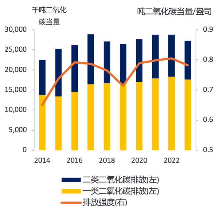数据来源：各公司报告，Metals Focus