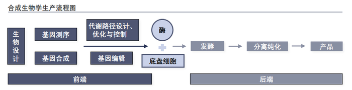（图片来源：Frost＆Sullivan《中国未来50年产业发展趋势白皮书Ⅲ》）