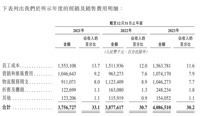 图4：农夫山泉的经销及销售费用明细