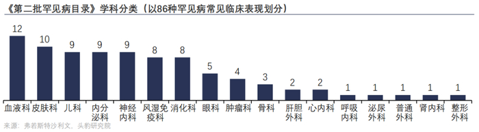 （图片来源：Frost＆Sullivan《中国未来50年产业发展趋势白皮书Ⅲ》）