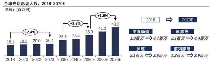 （图片来源：Frost＆Sullivan《中国未来50年产业发展趋势白皮书Ⅲ》）