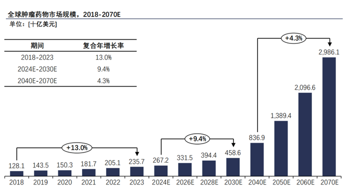 （图片来源：Frost＆Sullivan《中国未来50年产业发展趋势白皮书Ⅲ》）