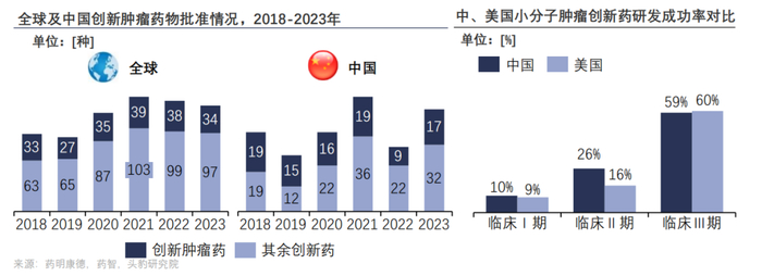 （图片来源：Frost＆Sullivan《中国未来50年产业发展趋势白皮书Ⅲ》）