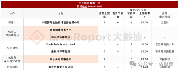 来源：LiveReport大数据