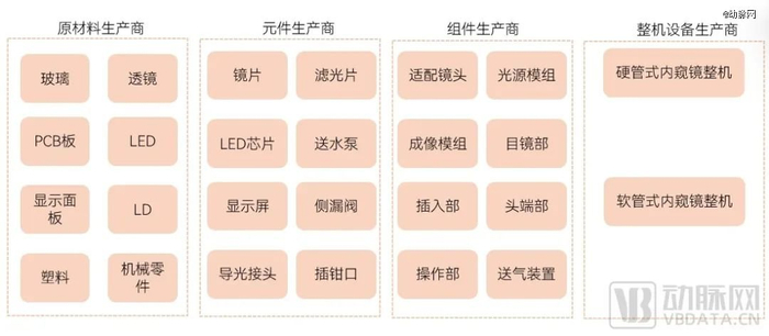 数据来源：行行查研究中心
