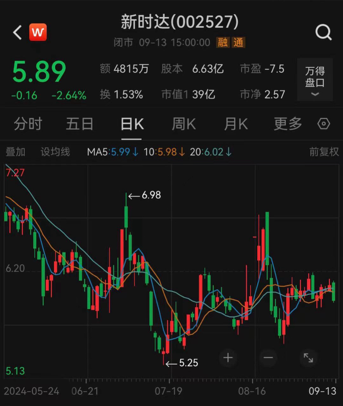 编辑：舰长
