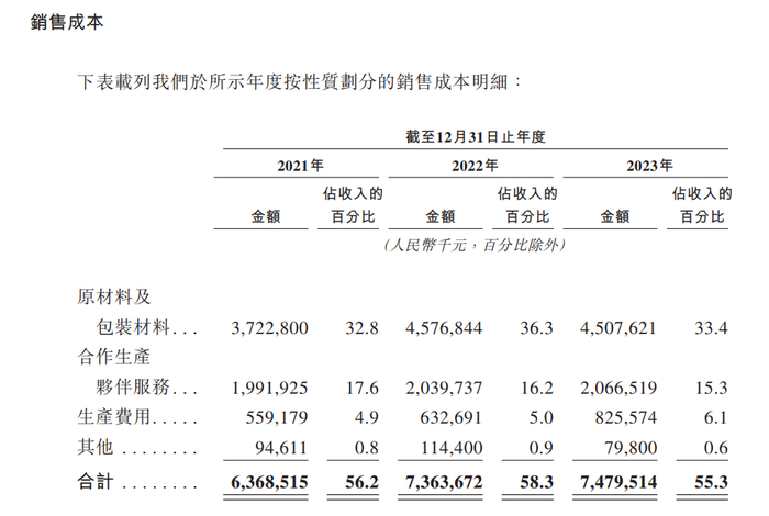                                                                                                  图2：农夫山泉的销售成本构成