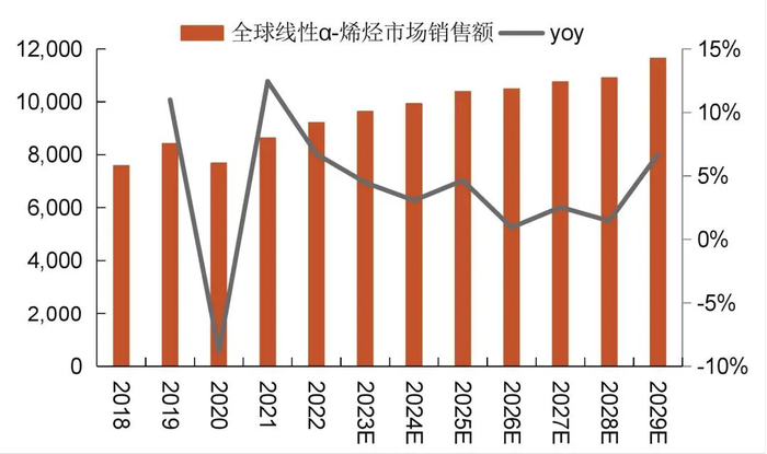 资料来源：恒州诚思YH Research，山西证券研究所