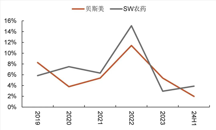 资料来源：wind，山西证券研究所