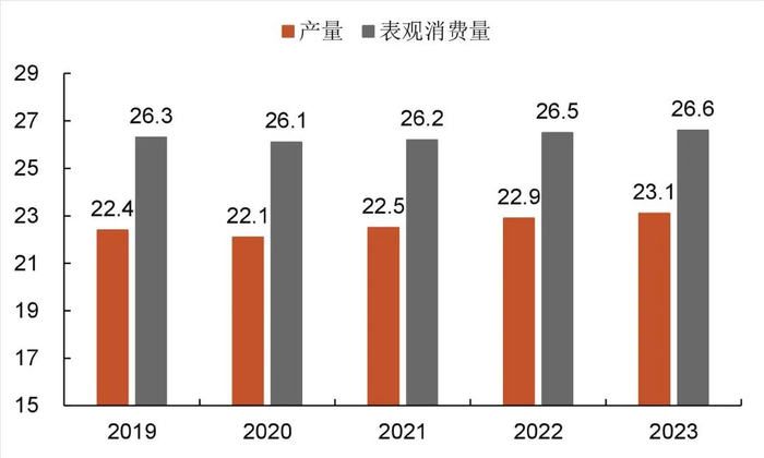 资料来源：观研天下，隆众资讯，山西证券研究所