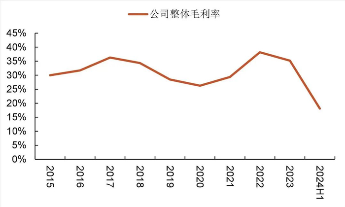 资料来源：wind，山西证券研究所