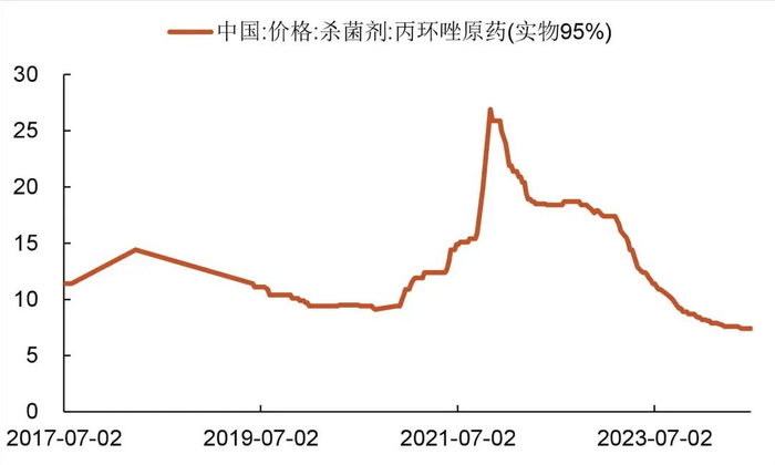 资料来源：wind，山西证券研究所
