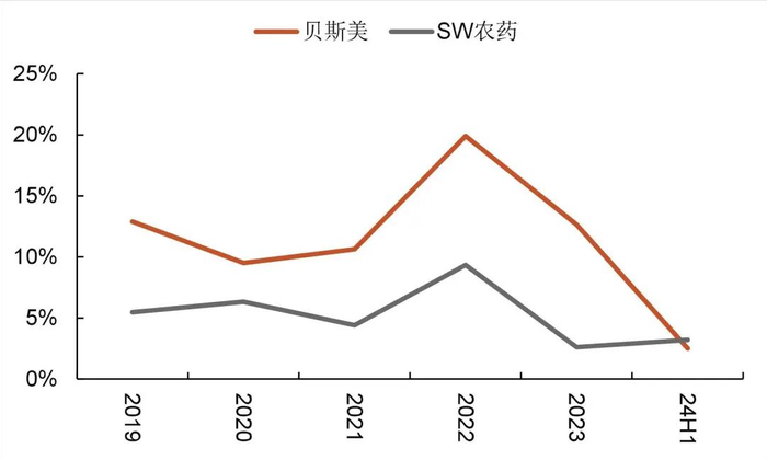 资料来源：wind，山西证券研究所