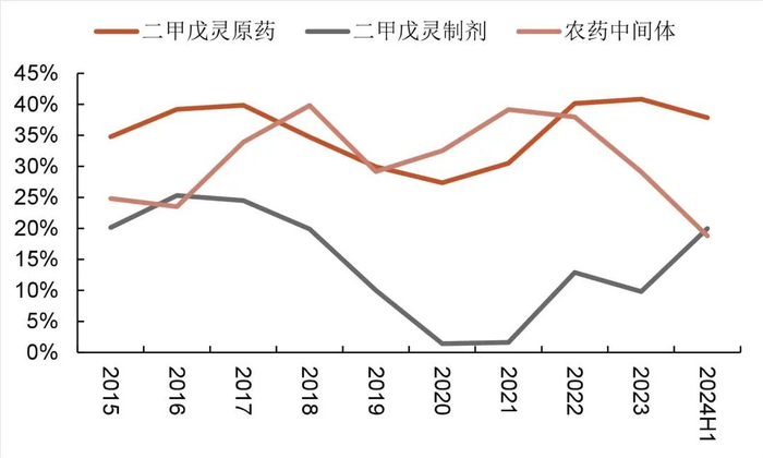 资料来源：wind，山西证券研究所