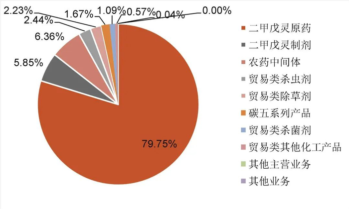 资料来源：wind，山西证券研究所