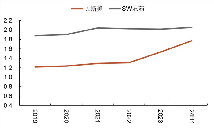 资料来源：wind，山西证券研究所