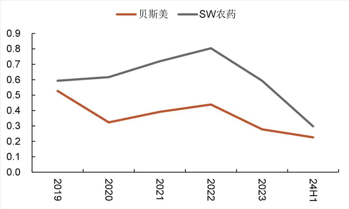 资料来源：wind，山西证券研究所