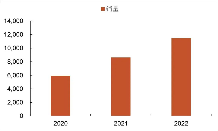 资料来源：QYResearch《2023-2029中国环戊烯市场现状研究分析与发展前景预测报告》，山西证券研究所