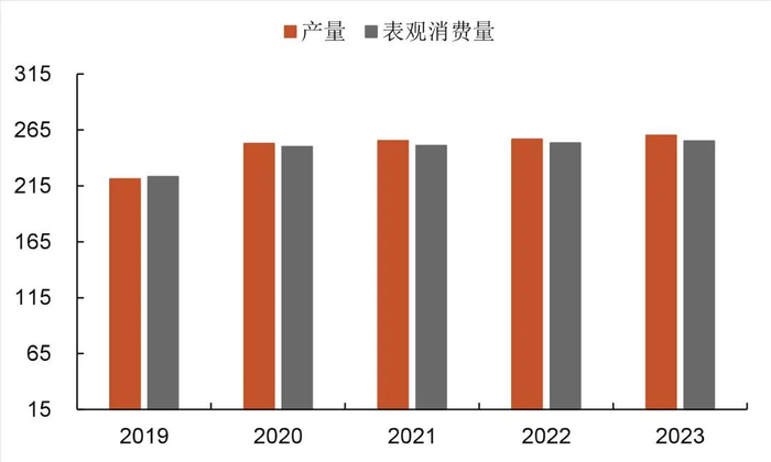 资料来源：观研天下，隆众资讯，山西证券研究所