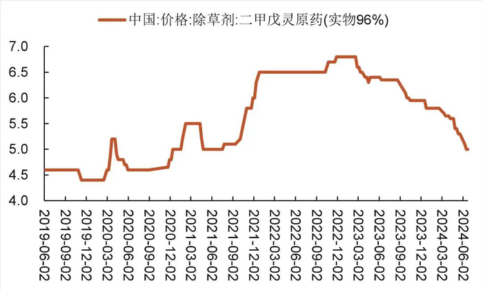 资料来源：wind，山西证券研究所