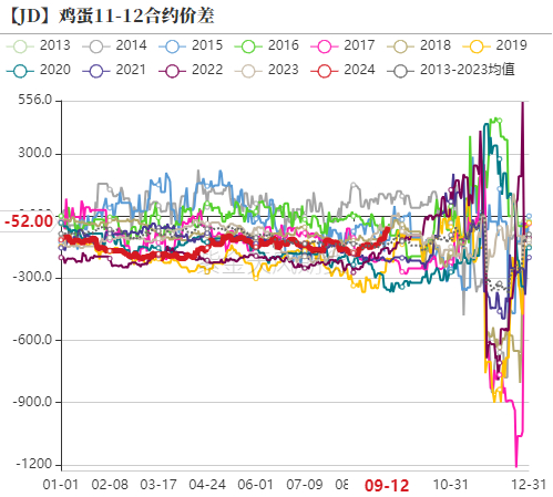 数据来源：紫金天风期货研究所