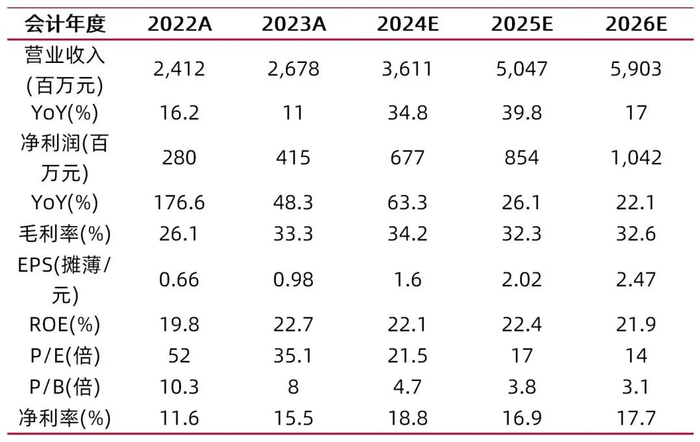 资料来源：最闻，山西证券研究所