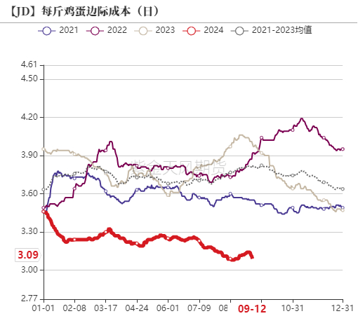 图7：养殖成本及养殖利润（元/斤）