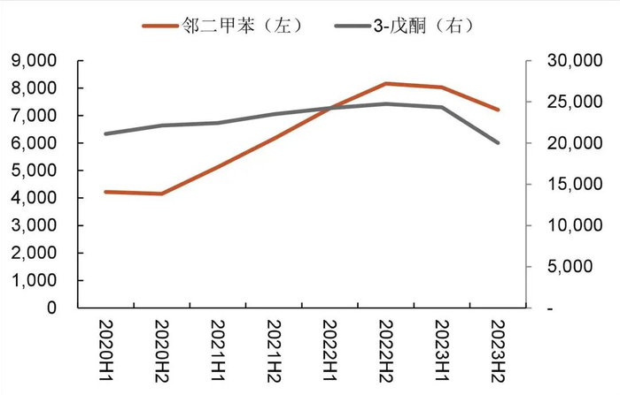 资料来源：公司2020-2023年报，山西证券研究所