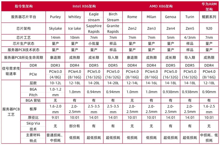资料来源：广合科技招股说明书，山西证券研究所
