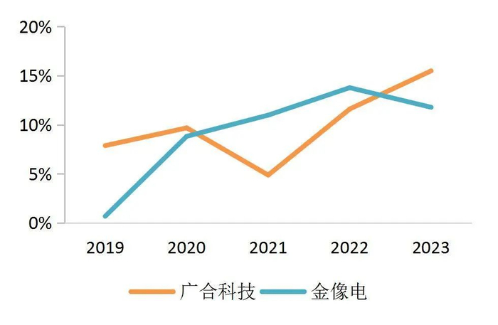 资料来源：wind，山西证券研究所