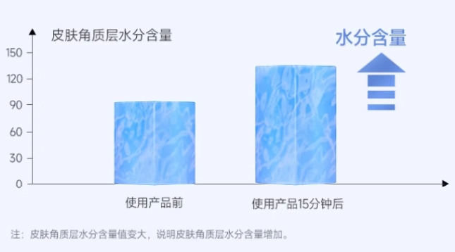 图片来源：检测报告编号 SHZ23100390-01-01-C