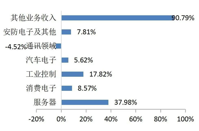 资料来源：广合科技2023年报，Wind，山西证券研究所