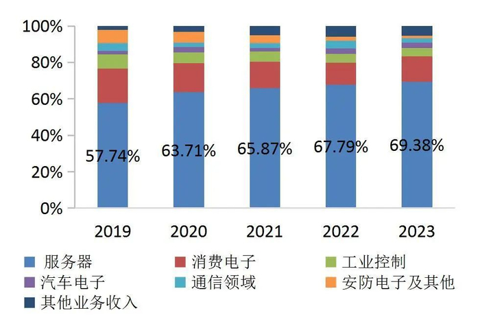 资料来源：wind，山西证券研究所