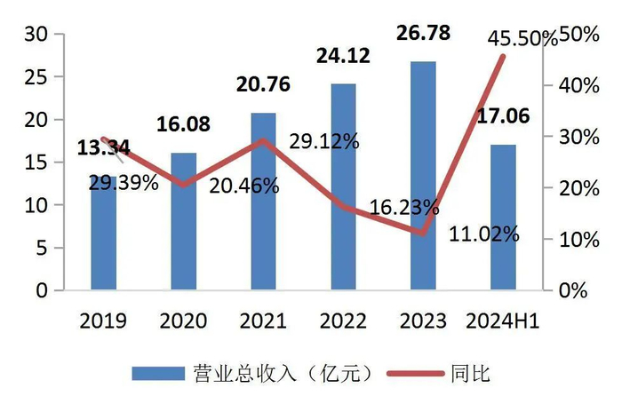 资料来源：wind，山西证券研究所