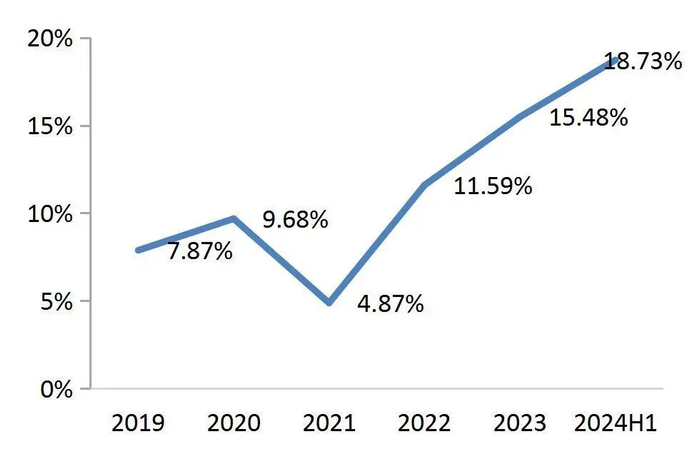 资料来源：wind，山西证券研究所