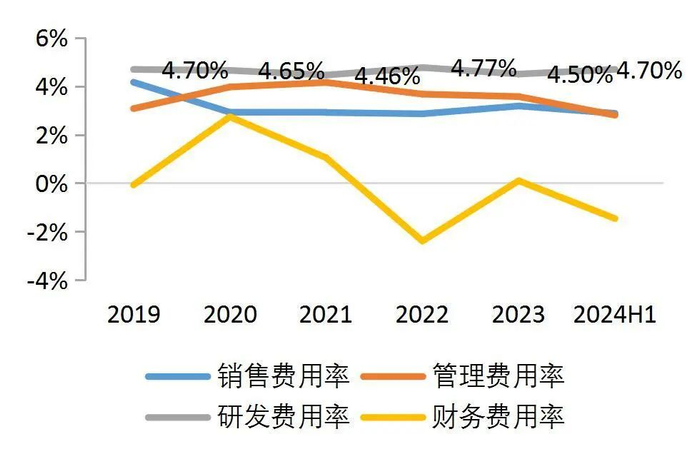资料来源：wind，山西证券研究所