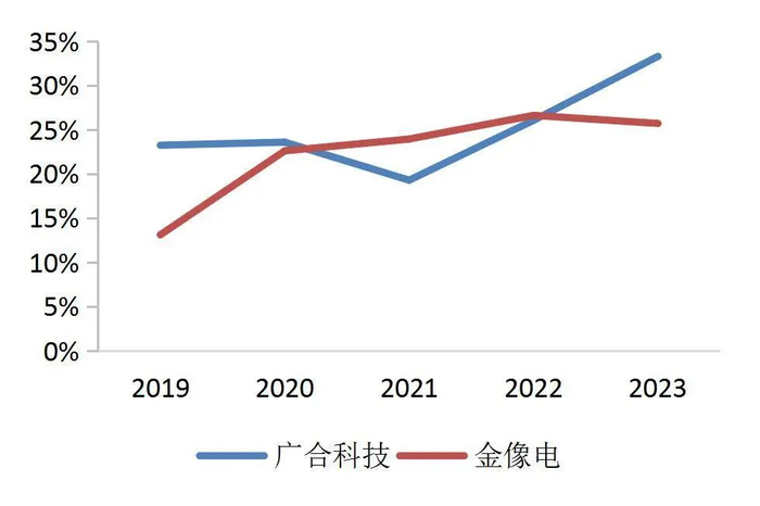 资料来源：wind，山西证券研究所
