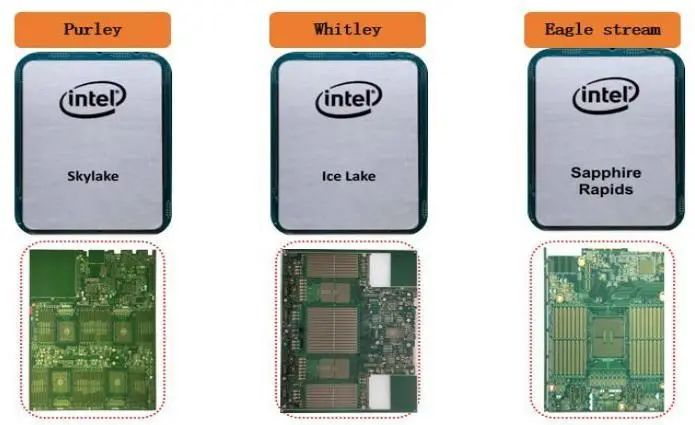 资料来源：广合科技招股书，山西证券研究所