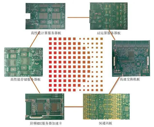 资料来源：广合科技招股书，山西证券研究所
