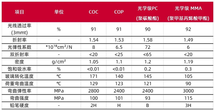 资料来源：艾帮高分子官网，金瓯新材料研究院，山西证券研究所