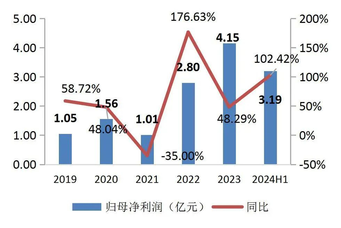 资料来源：wind，山西证券研究所