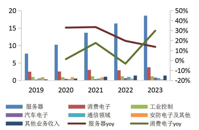 资料来源：wind，山西证券研究所