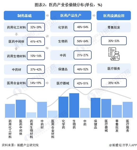 注：上述毛利率区间以2023年行业指数毛利水平或行业代表性上市公司相关业务毛利率填列