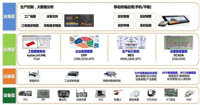 资料来源：广合科技招股书，山西证券研究所