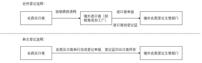 资料来源：公司招股说明书，山西证券研究所