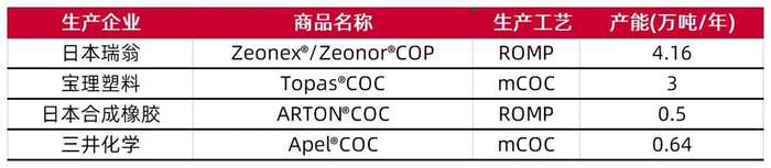 资料来源：艾帮高分子官网，山西证券研究所