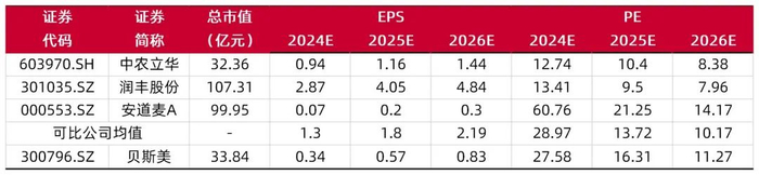 资料来源：Wind，山西证券研究所。数据截至2024.9.12