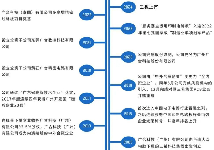 资料来源：广合科技官网，山西证券研究所