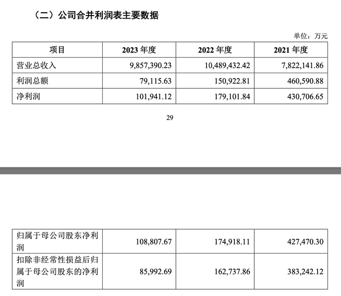 歌尔股份利润数据